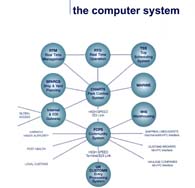 Computer diagram